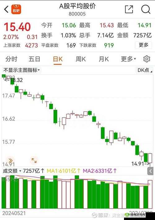 一阴吞两阳：下跌反转信号