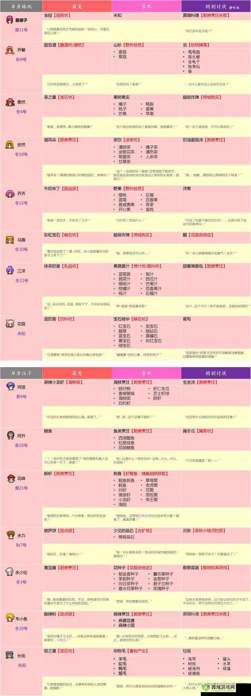 奶牛镇的小时光，如何深度解析并提升毛玉石的喜好与好感度？