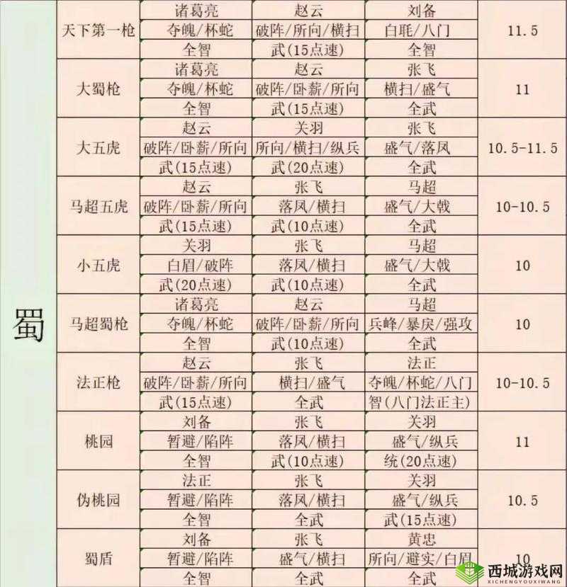 三国志战略版沙摩柯如何发挥最大战力，战法与阵容搭配全揭秘？